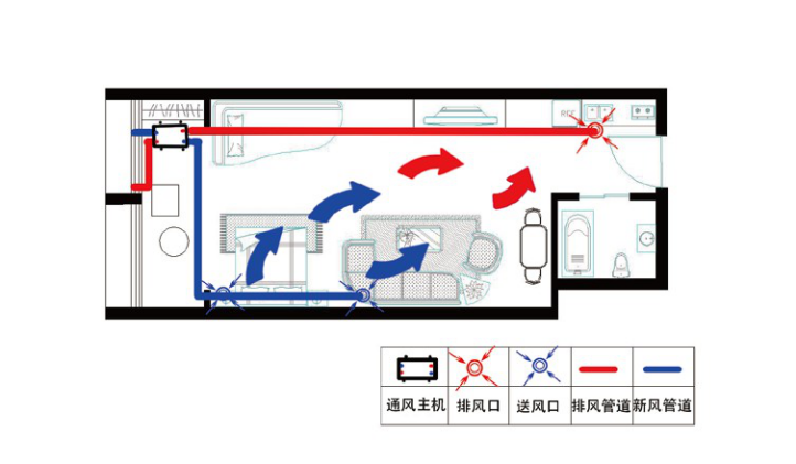 5.3家用新风系统