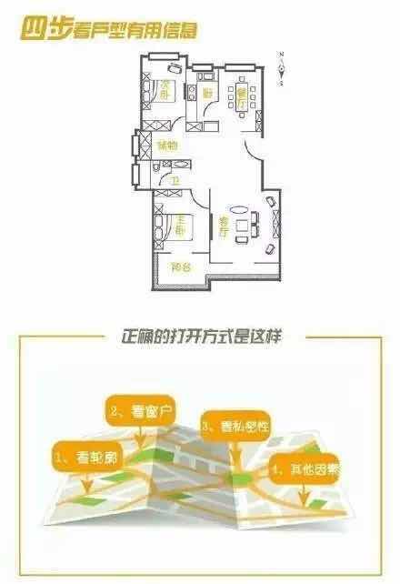 怎样挑出好户型 新房户型挑选注意事项