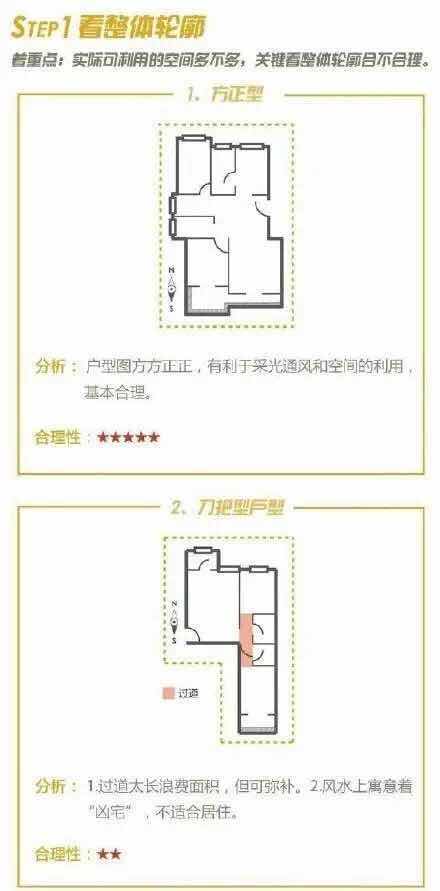 怎样挑出好户型 新房户型挑选注意事项