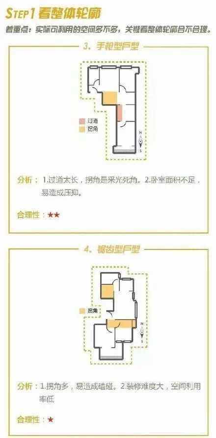 怎样挑出好户型 新房户型挑选注意事项