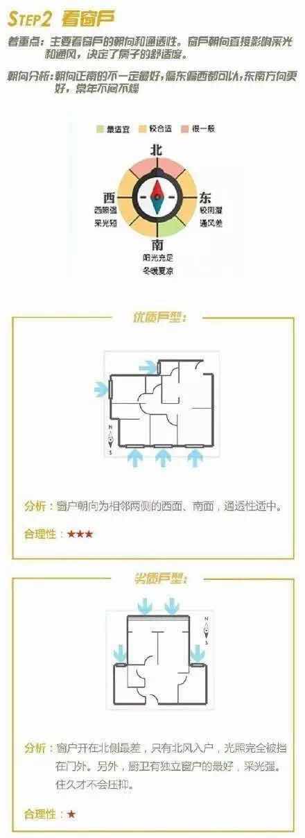 怎样挑出好户型 新房户型挑选注意事项