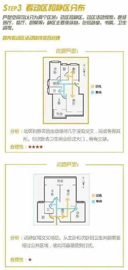 怎样挑出好户型 新房户型挑选注意事项