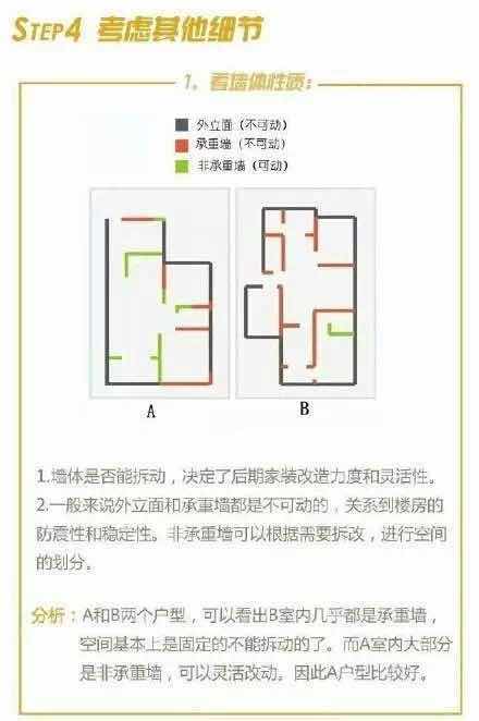 怎样挑出好户型 新房户型挑选注意事项