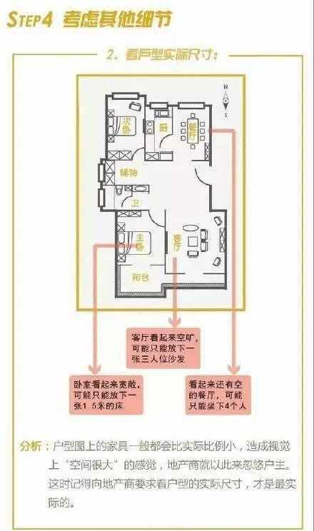 怎样挑出好户型 新房户型挑选注意事项