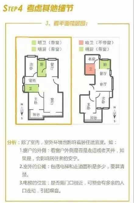 怎样挑出好户型 新房户型挑选注意事项