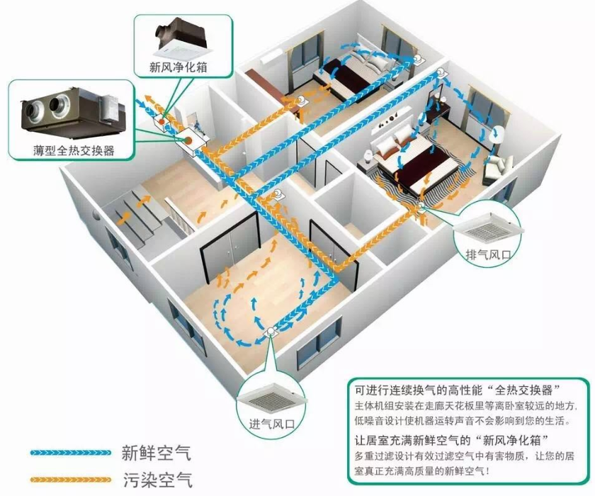 在装修过程中 哪几项施工应重点关注