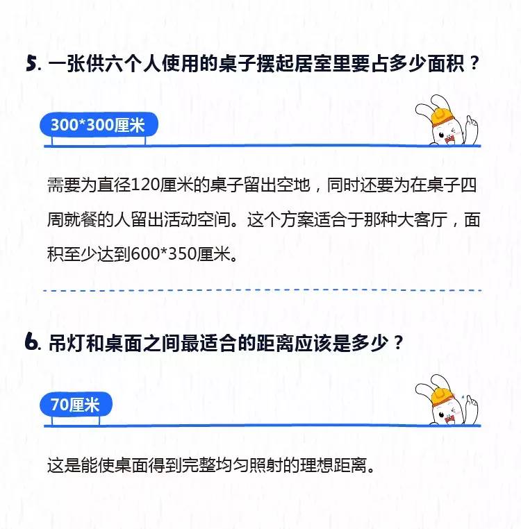 装修设计，最重要的是尺寸问题